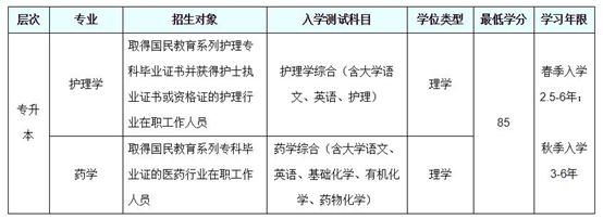 北京大学(医学）网络教育毕业证及签章